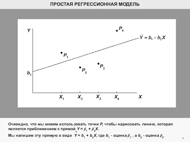 P4 Очевидно, что мы можем использовать точки P, чтобы нарисовать линию,