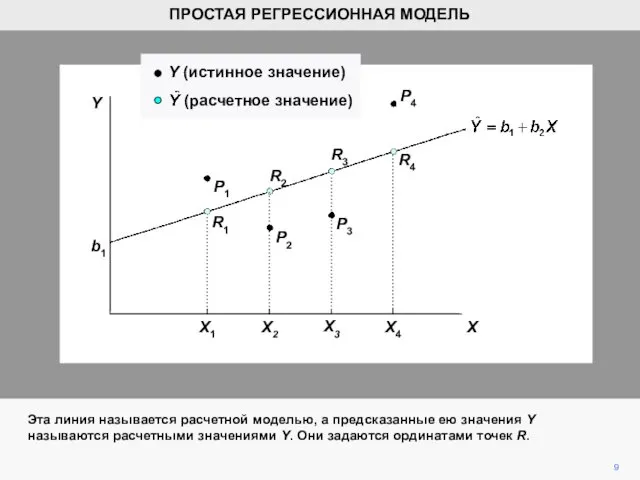 P4 Эта линия называется расчетной моделью, а предсказанные ею значения Y