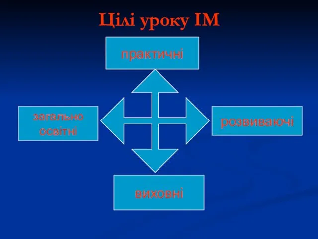 Цілі уроку ІМ практичні загально освітні виховні розвиваючі