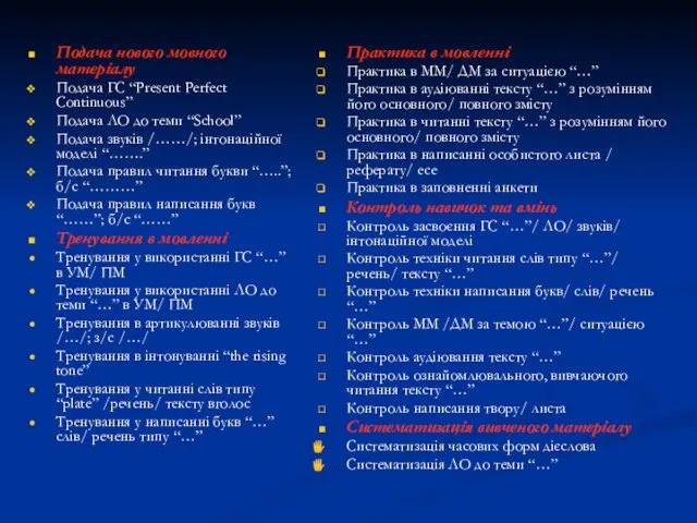 Основна частина уроку Подача нового мовного матеріалу Подача ГС “Present Perfect