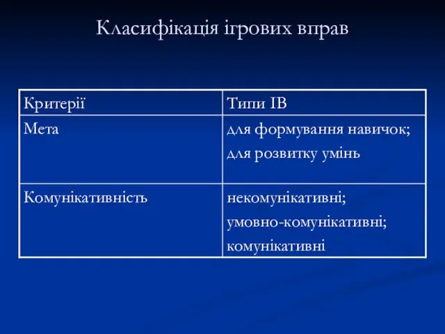 Класифікація ігрових вправ