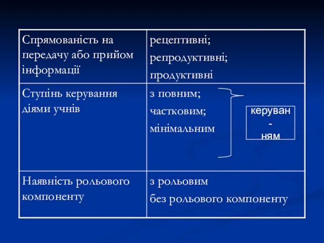 керуван- ням