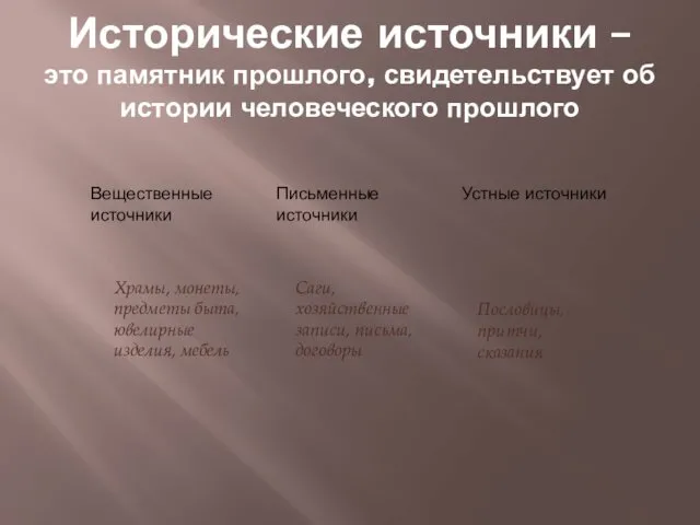 Исторические источники – это памятник прошлого, свидетельствует об истории человеческого прошлого