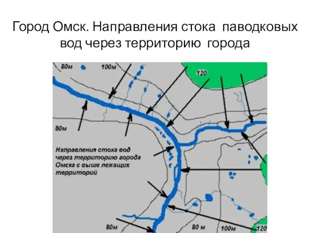 Город Омск. Направления стока паводковых вод через территорию города