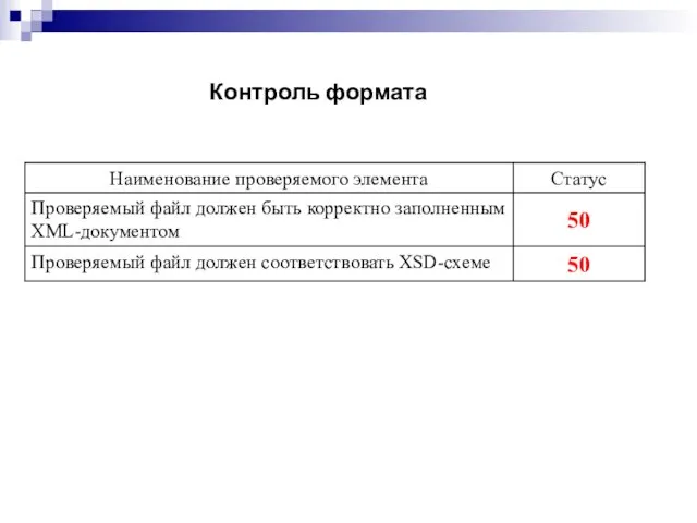 Контроль формата