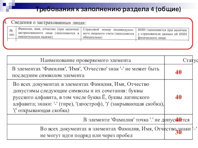 Требования к заполнению раздела 4 (общие)