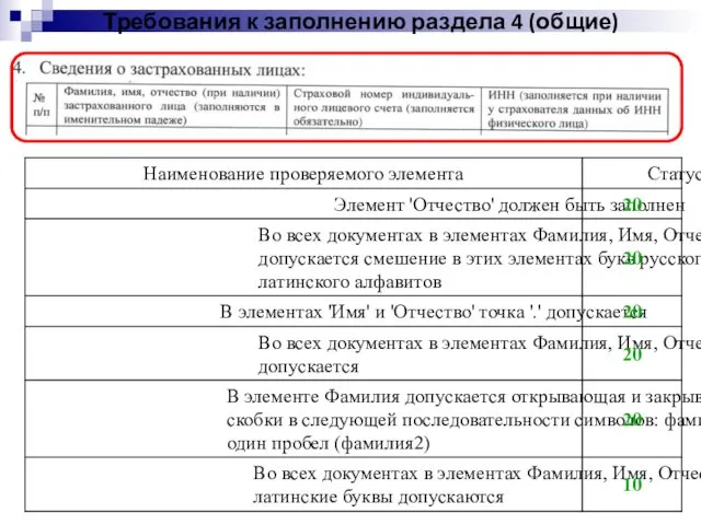 Требования к заполнению раздела 4 (общие)