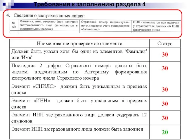 Требования к заполнению раздела 4