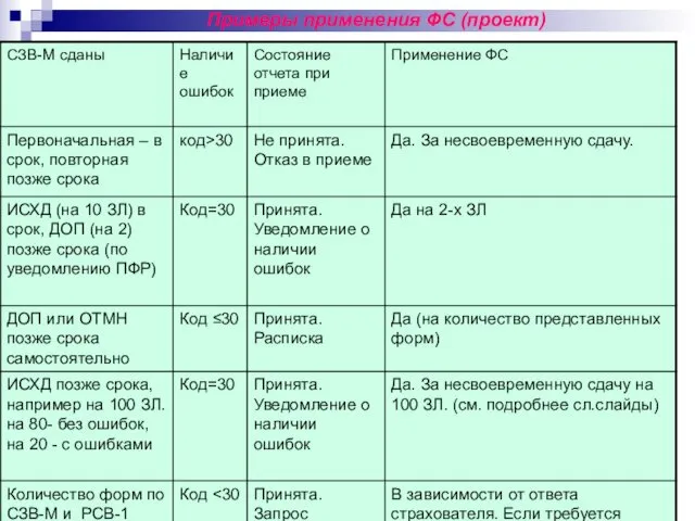 Примеры применения ФС (проект)