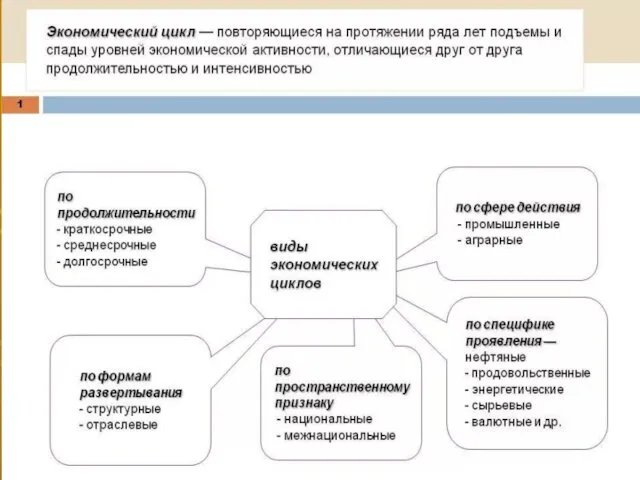 Заголовок слайда Текст слайда Текст слайда