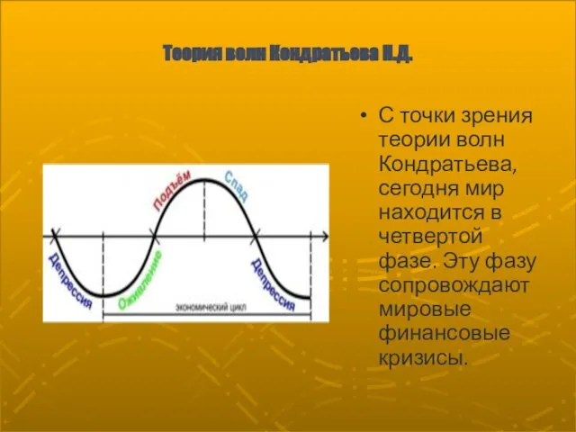 Теория волн Кондратьева Н.Д. С точки зрения теории волн Кондратьева, сегодня