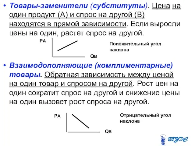 Товары-заменители (субституты). Цена на один продукт (A) и спрос на другой