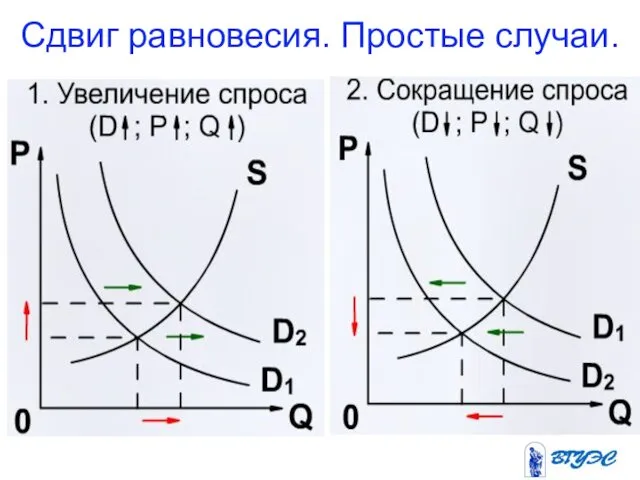 Сдвиг равновесия. Простые случаи.