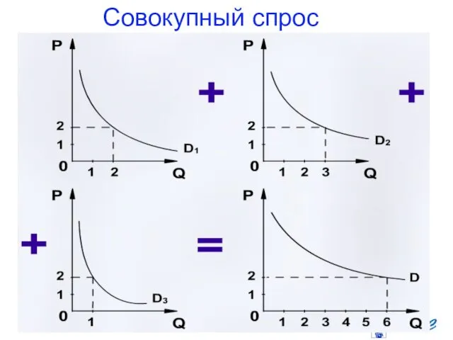 Совокупный спрос