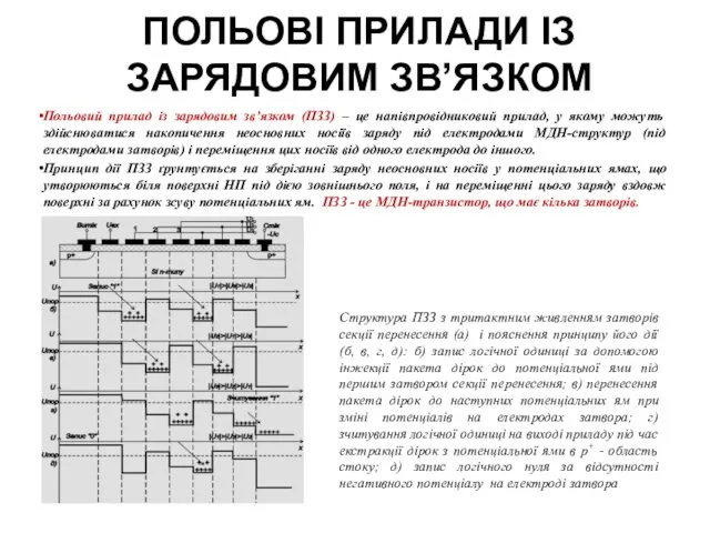 ПОЛЬОВІ ПРИЛАДИ ІЗ ЗАРЯДОВИМ ЗВ’ЯЗКОМ Польовий прилад із зарядовим зв’язком (ПЗЗ)