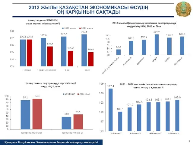 2012 ЖЫЛЫ ҚАЗАҚСТАН ЭКОНОМИКАСЫ ӨСУДІҢ ОҢ ҚАРҚЫНЫН САҚТАДЫ Қазақстан Республикасы Экономика және бюджеттік жоспарлау министрлігі