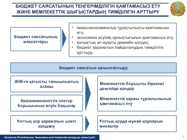 БЮДЖЕТ САЯСАТЫНЫҢ ТЕҢГЕРІМДІЛІГІН ҚАМТАМАСЫЗ ЕТУ ЖӘНЕ МЕМЛЕКЕТТІК ШЫҒЫСТАРДЫҢ ТИІМДІЛІГІН АРТТЫРУ Бюджет