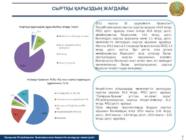 Қазақстан Республикасы Экономика және бюджеттік жоспарлау министрлігі 2012 жылғы 30 қыркүйекте