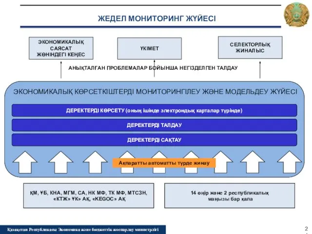 ЖЕДЕЛ МОНИТОРИНГ ЖҮЙЕСІ ЭКОНОМИКАЛЫҚ КӨРСЕТКІШТЕРДІ МОНИТОРИНГІЛЕУ ЖӘНЕ МОДЕЛЬДЕУ ЖҮЙЕСІ ҚМ, ҰБ,