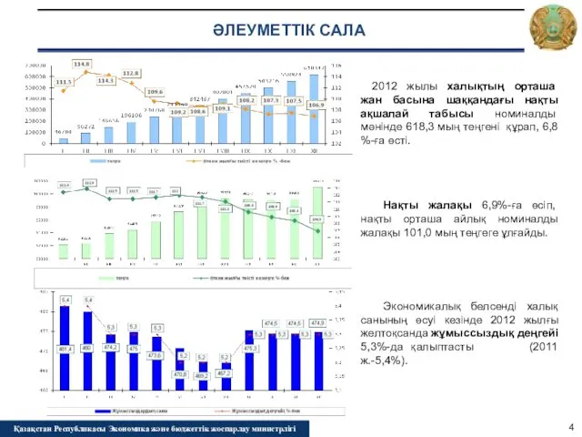 ӘЛЕУМЕТТІК САЛА 2012 жылы халықтың орташа жан басына шаққандағы нақты ақшалай