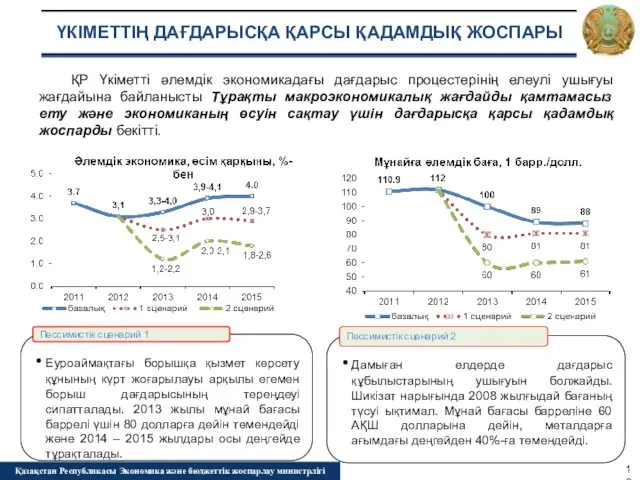 Еуроаймақтағы борышқа қызмет көрсету құнының күрт жоғарылауы арқылы егемен борыш дағдарысының