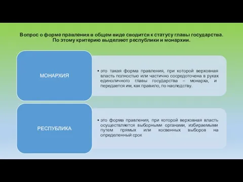 Вопрос о форме правления в общем виде сводится к статусу главы