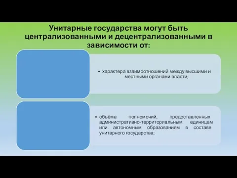 Унитарные государства могут быть централизованными и децентрализованными в зависимости от: