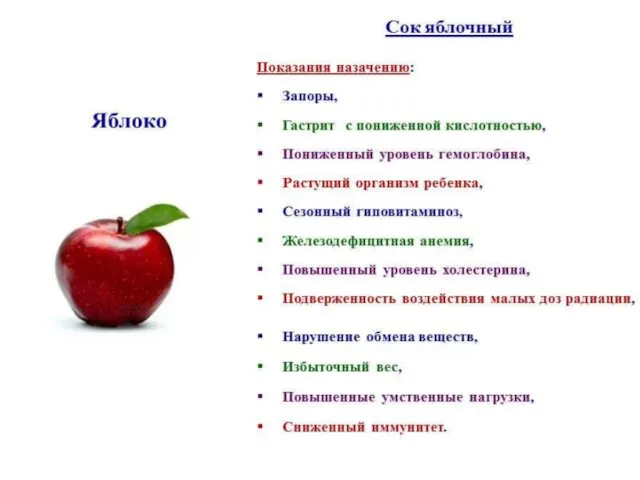 Выводы по таблице: Яблоки районированных сортов нельзя отнести к фруктам с