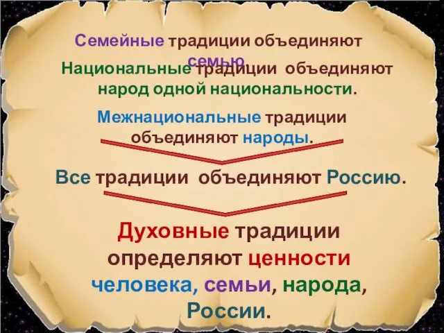 Семейные традиции объединяют семью. Национальные традиции объединяют народ одной национальности. Межнациональные