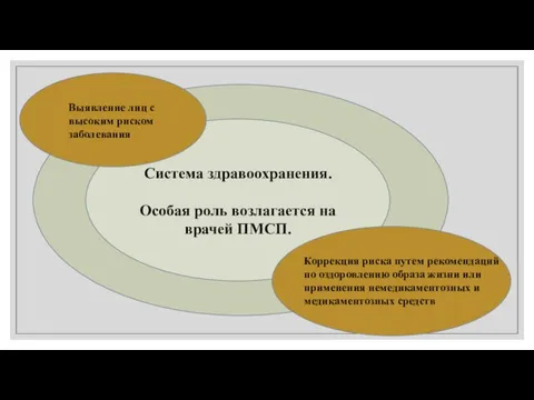 Система здравоохранения. Особая роль возлагается на врачей ПМСП. Выявление лиц с