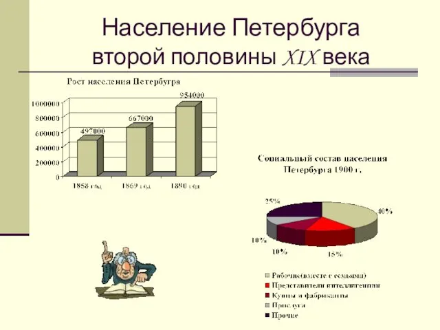 Население Петербурга второй половины XIX века