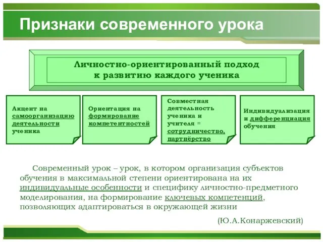 Признаки современного урока Современный урок – урок, в котором организация субъектов