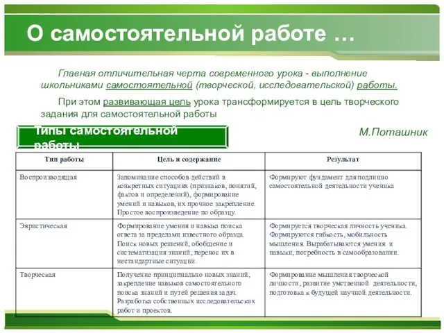 Главная отличительная черта современного урока - выполнение школьниками самостоятельной (творческой, исследовательской)