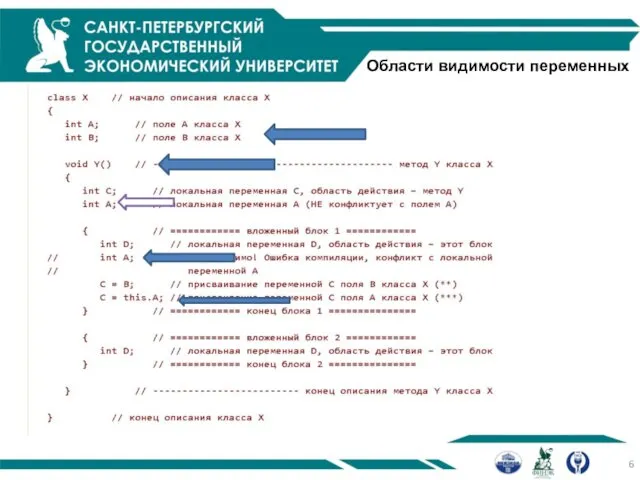 Блок — это код, заключенный в фигурные скобки. Области видимости переменных