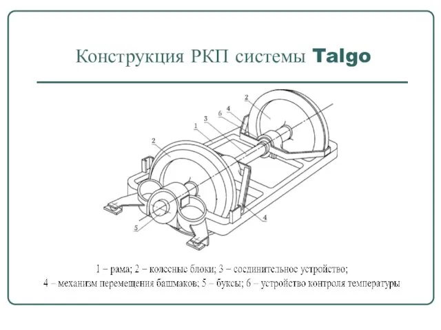 Конструкция РКП системы Talgo