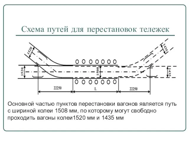 Схема путей для перестановок тележек Основной частью пунктов перестановки вагонов является