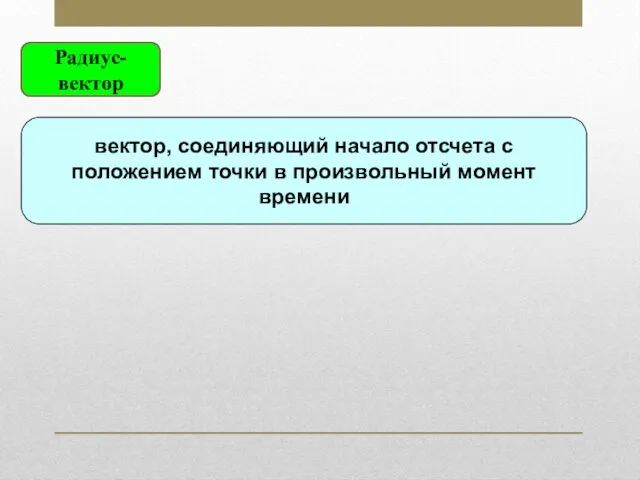 Радиус-вектор вектор, соединяющий начало отсчета с положением точки в произвольный момент времени