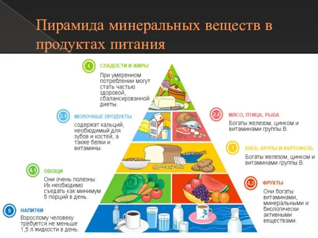 Пирамида минеральных веществ в продуктах питания оо