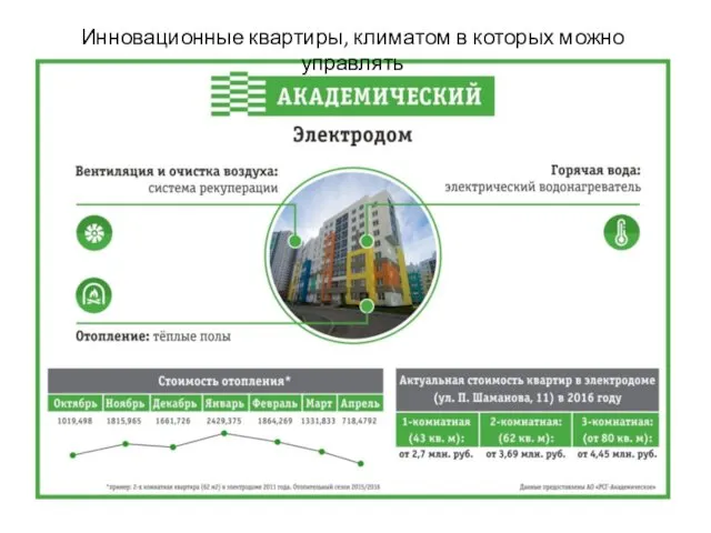 Инновационные квартиры, климатом в которых можно управлять