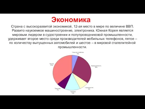 Экономика Страна с высокоразвитой экономикой, 12-ая место в мире по величине