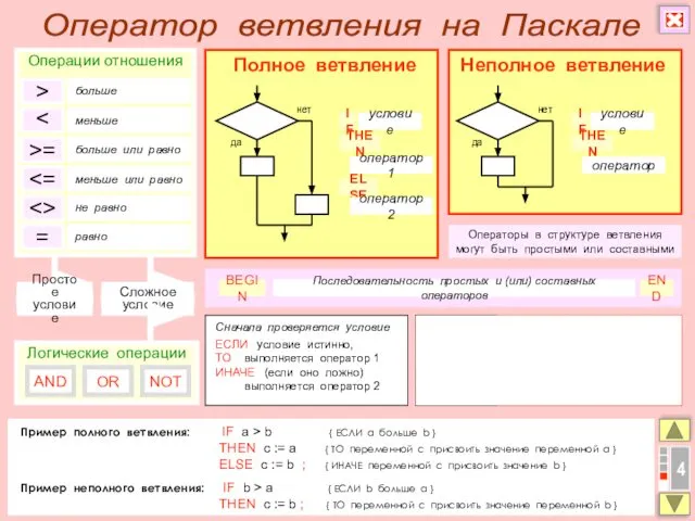 4 Пример полного ветвления: IF a > b { ЕСЛИ a