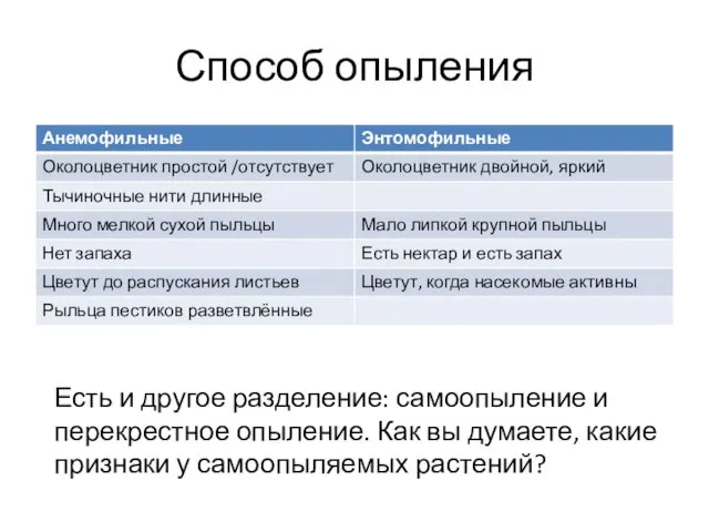 Способ опыления Есть и другое разделение: самоопыление и перекрестное опыление. Как