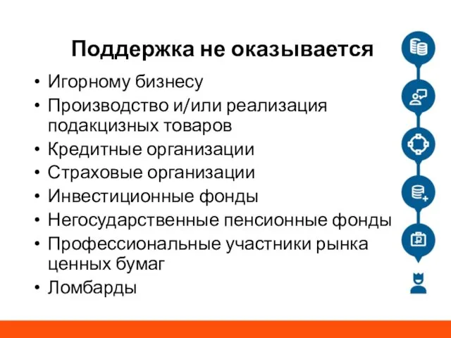 Поддержка не оказывается Игорному бизнесу Производство и/или реализация подакцизных товаров Кредитные