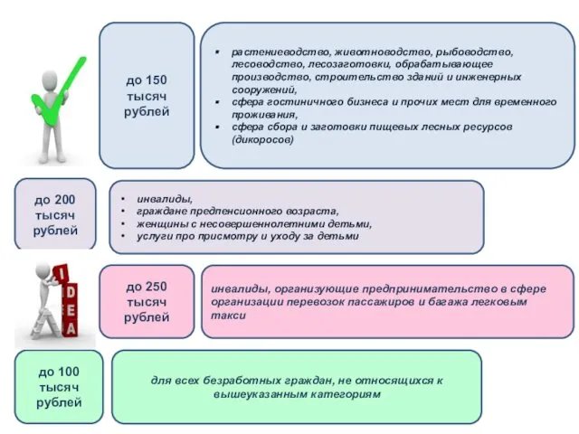 растениеводство, животноводство, рыбоводство, лесоводство, лесозаготовки, обрабатывающее производство, строительство зданий и инженерных