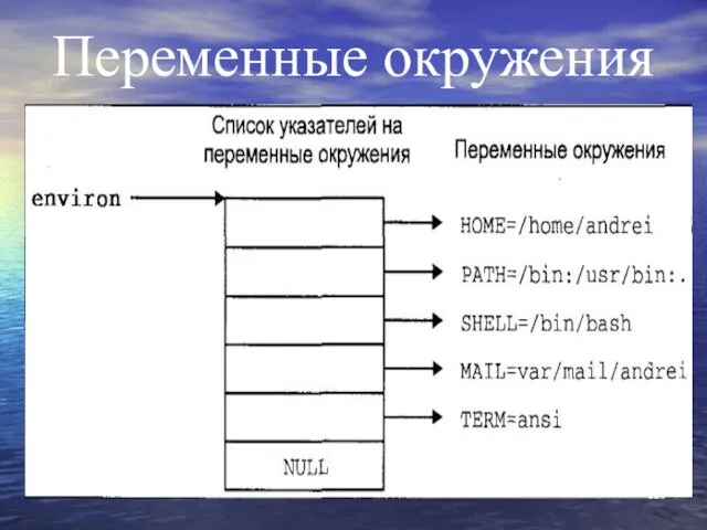 Переменные окружения