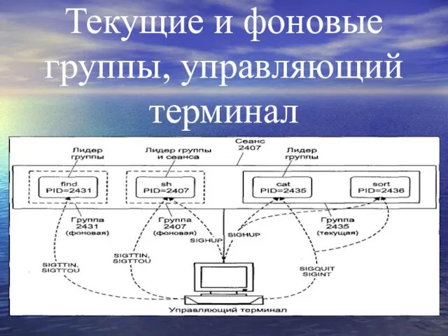 Текущие и фоновые группы, управляющий терминал