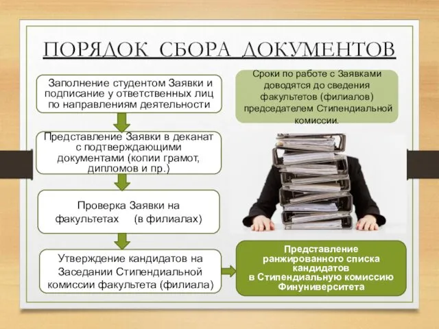 ПОРЯДОК СБОРА ДОКУМЕНТОВ Сроки по работе с Заявками доводятся до сведения факультетов (филиалов) председателем Стипендиальной комиссии.