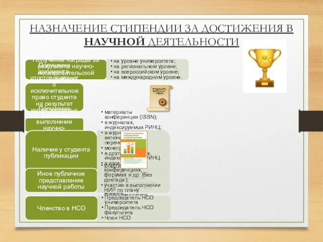 Получение награды за результаты научно-исследовательской работы на уровне университета; на региональном