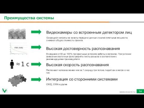 Преимущества системы Высокая достоверность распознавания В среднем от 90 до 100%