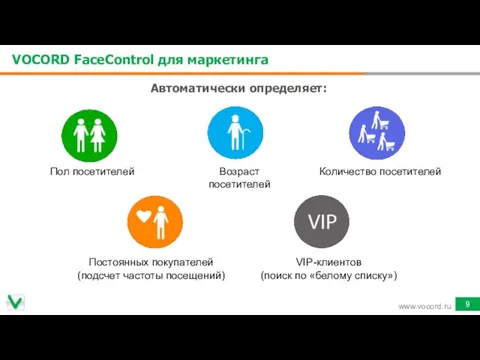 Автоматически определяет: www.vocord.ru VOCORD FaceControl для маркетинга Пол посетителей Возраст посетителей